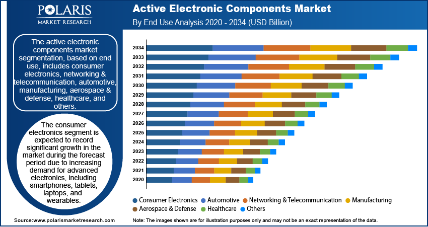 Active Electronic Component Seg